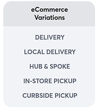 eCommerce Solutions